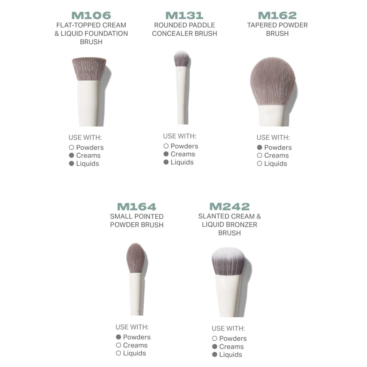 5-Piece Professional Face Makeup Brush Set for Smooth Finish